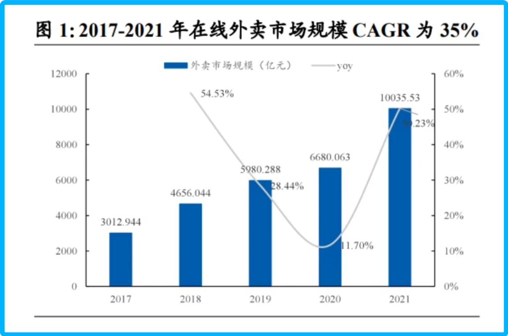 抖音外卖，卡在“入口”